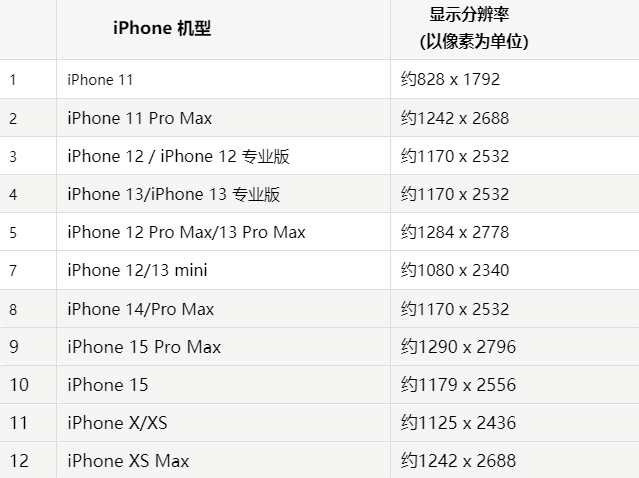 苹许昌果维修分享iPhone主屏幕壁纸显得模糊怎么办