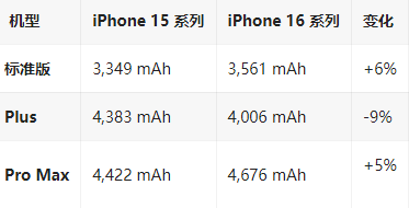 许昌苹果16维修分享iPhone16/Pro系列机模再曝光