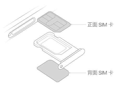 许昌苹果15维修分享iPhone15出现'无SIM卡'怎么办 