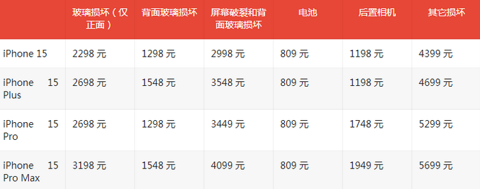 许昌苹果15维修站中心分享修iPhone15划算吗