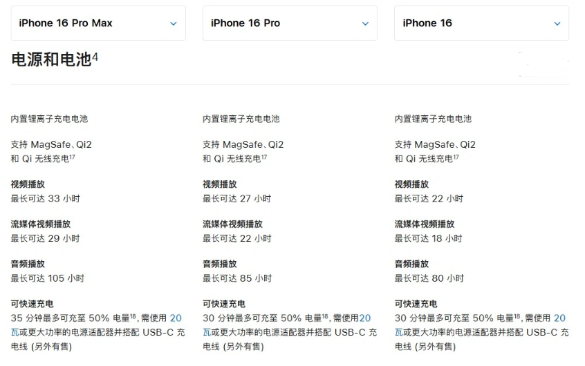 许昌苹果手机维修分享 iPhone 16 目前实测充电峰值功率不超过 39W 